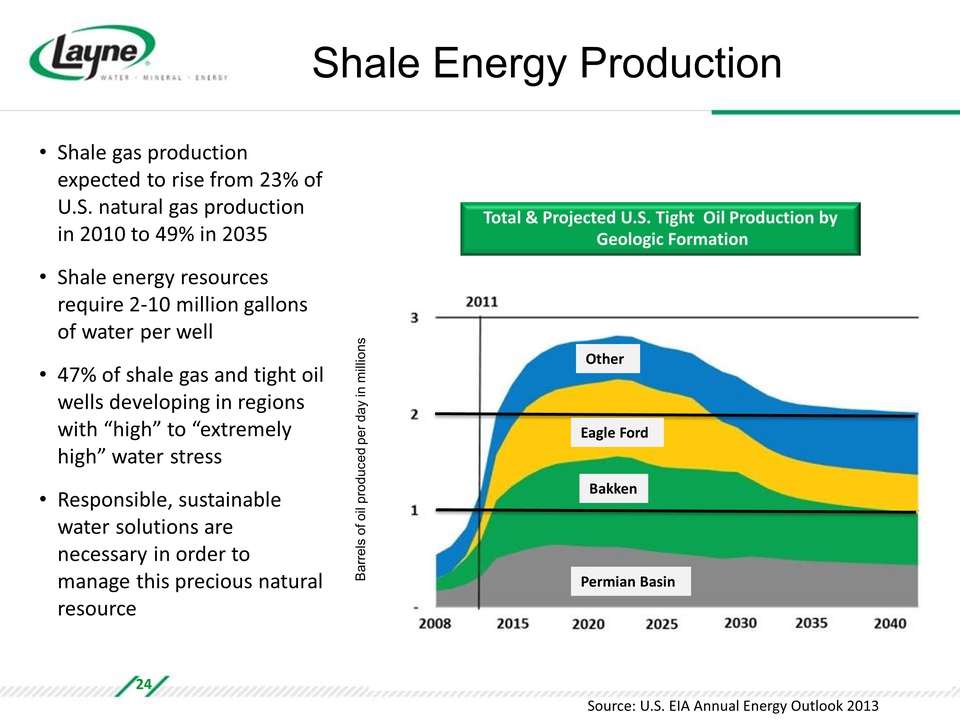 Slide 24