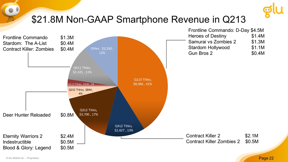 GRAPHIC