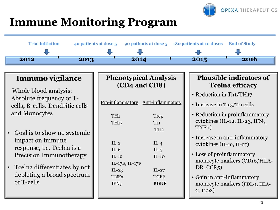 Slide 13