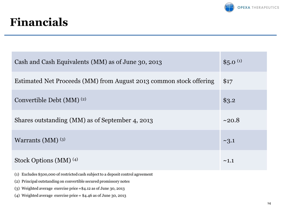 Slide 14