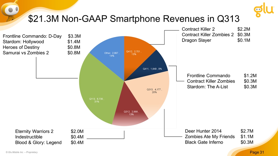 GRAPHIC