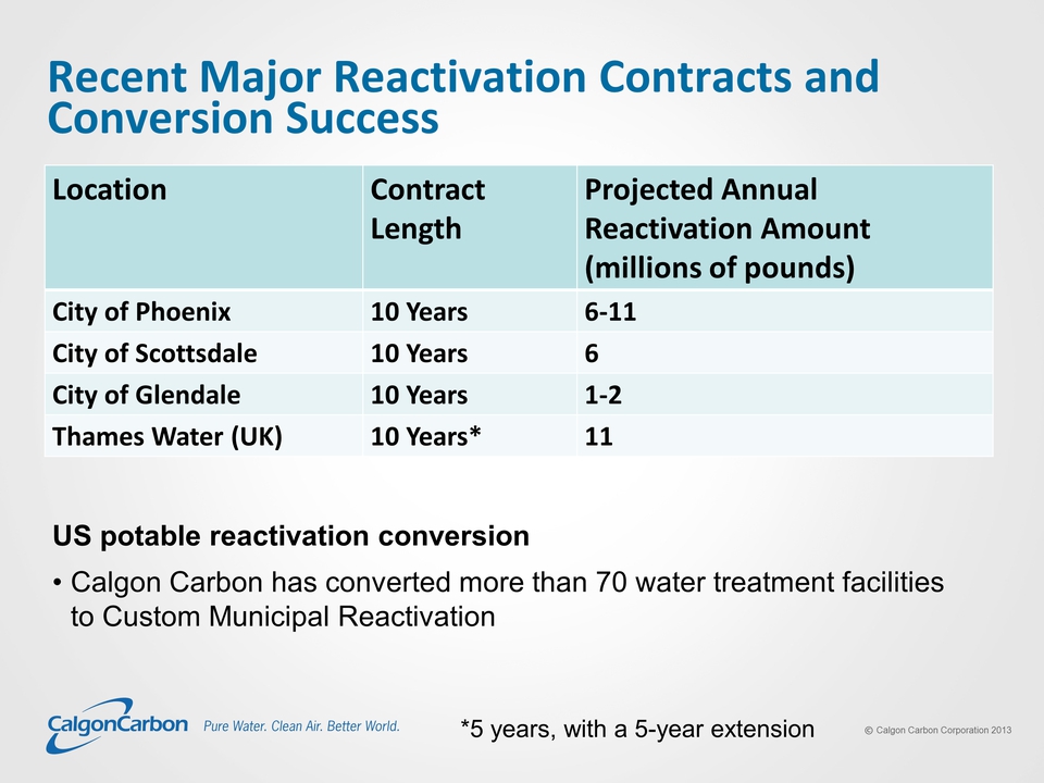 Slide 18