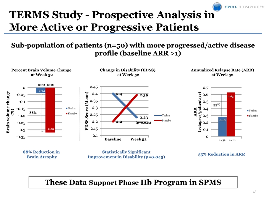 Slide 13