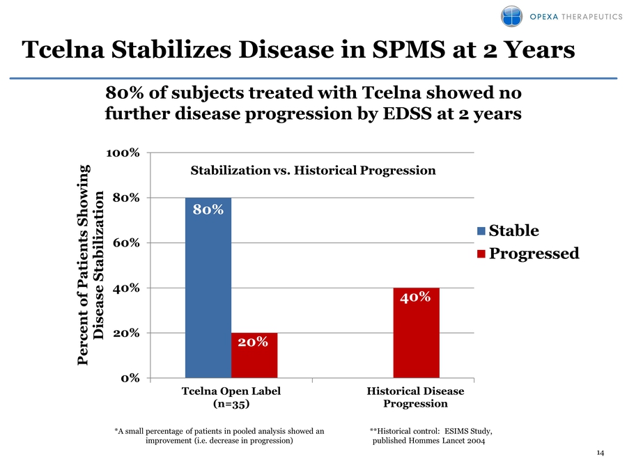 Slide 14