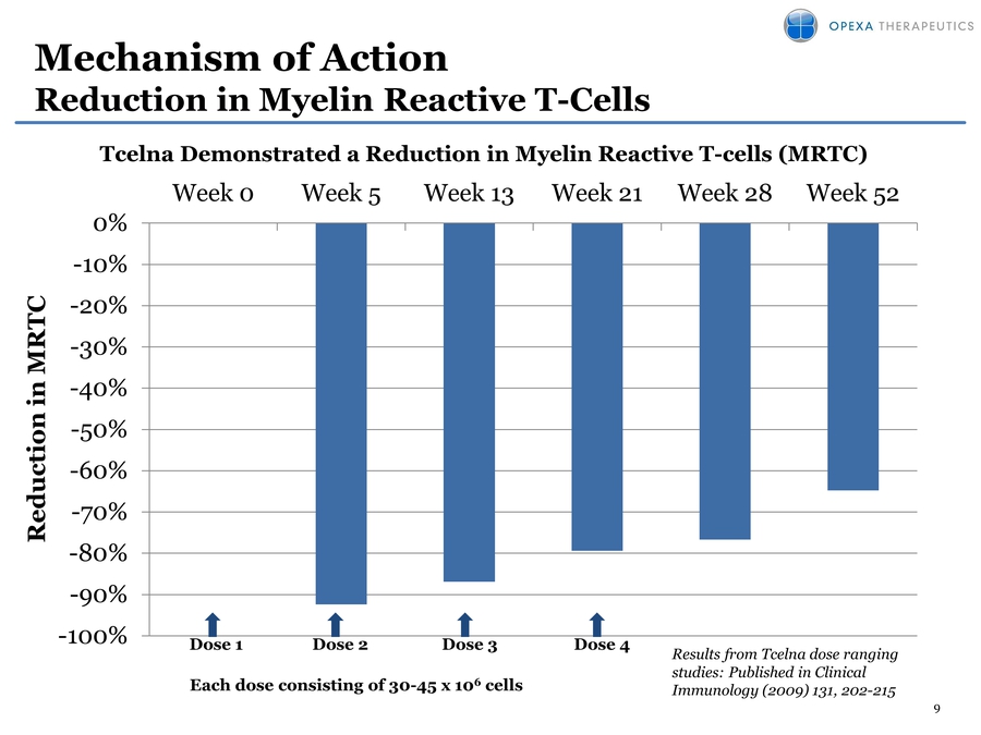 Slide 9