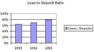 graph 4