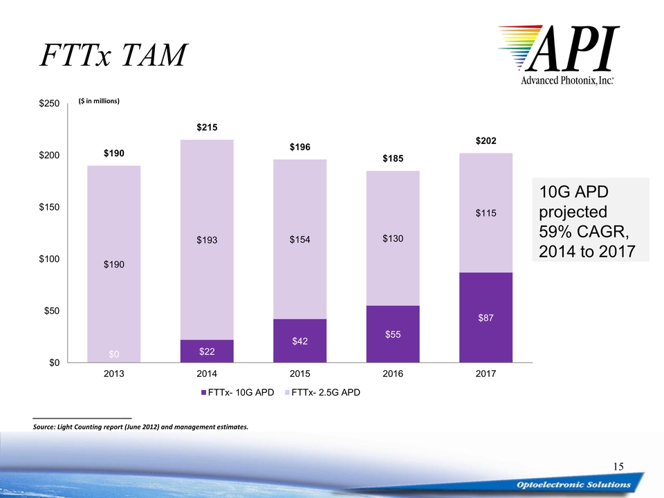 Slide 15