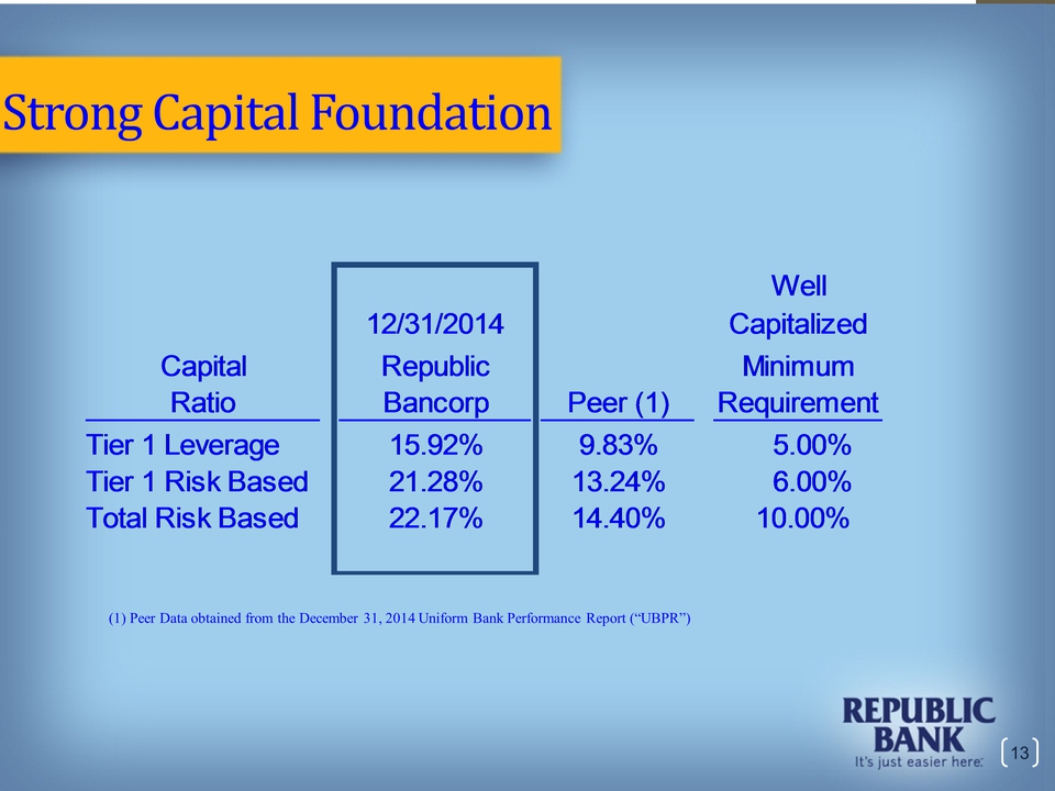 Slide 13