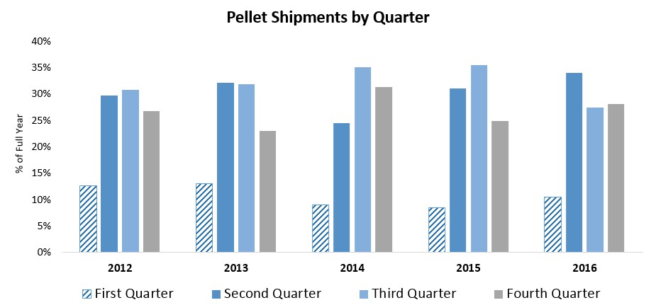 pelletsbyqtrq2.jpg