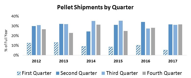 pelletshipmentsbyqtra01.jpg