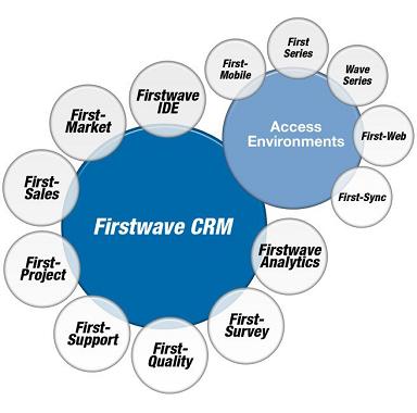 Firstwave CRM