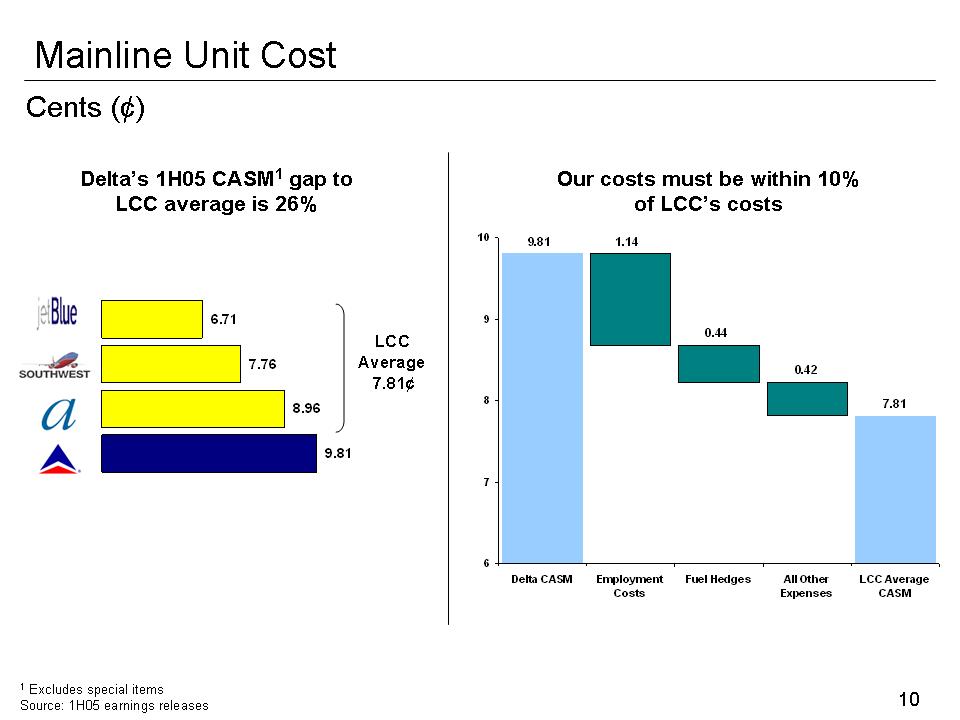 Slide 10