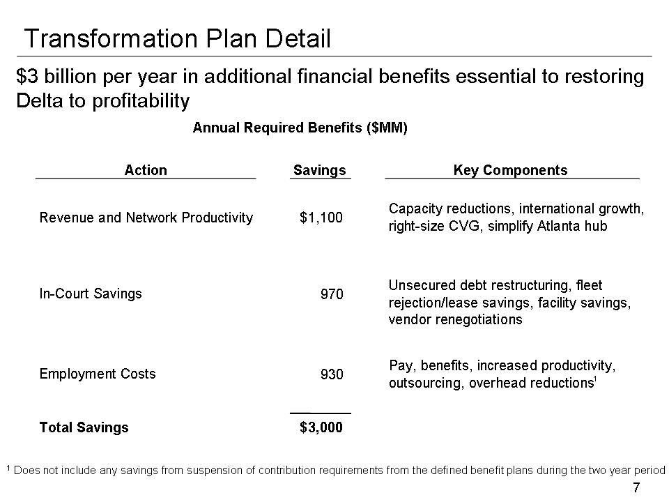 Slide 7