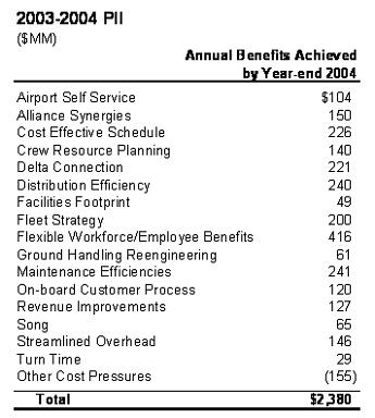 Chart 8