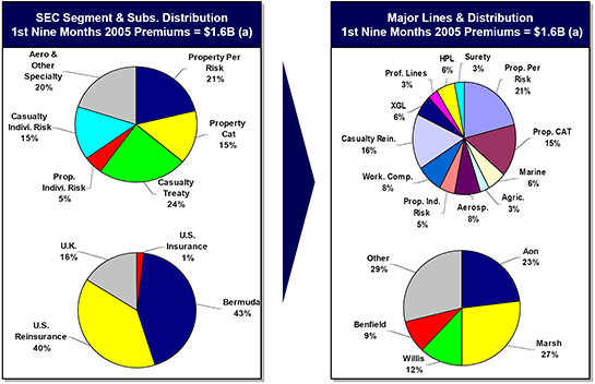 (RISK EXPOSURES PIE CHARTS)