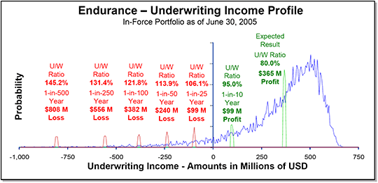 (RISK REVIEW – PORTFOLIO EXPECTED RISK CURVE LINE GRAPH)