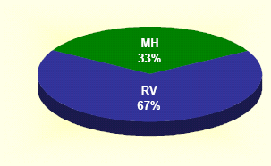 (PIE CHART)