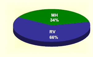 (PIE CHART)