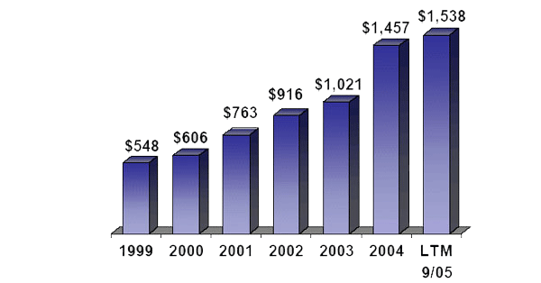 (BAR CHART)