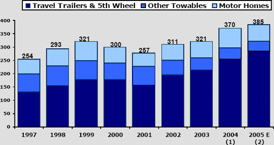 (BAR CHART)