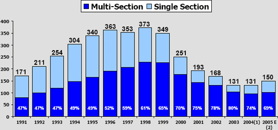 (BAR CHART)