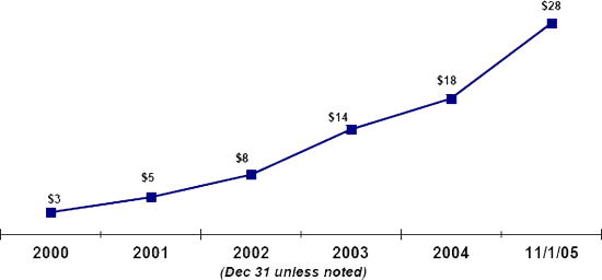 (LINE GRAPH)