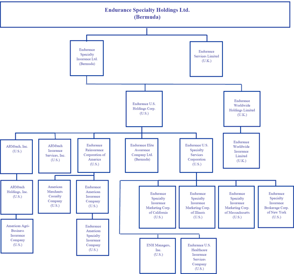 (FLOW CHART)