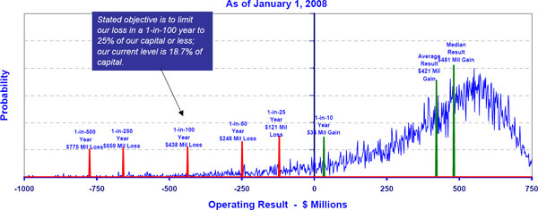 (LINE GRAPH)