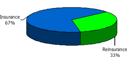 (PIE CHART)