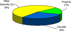 (PIE CHART)