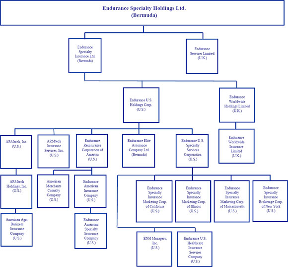 (FLOW CHART)