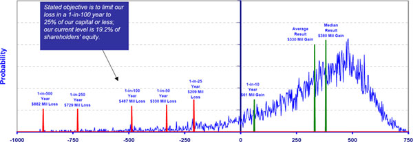 (LINE GRAPH)