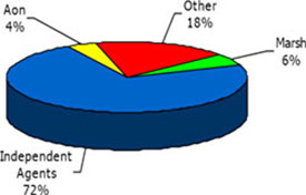 (PIE CHART)