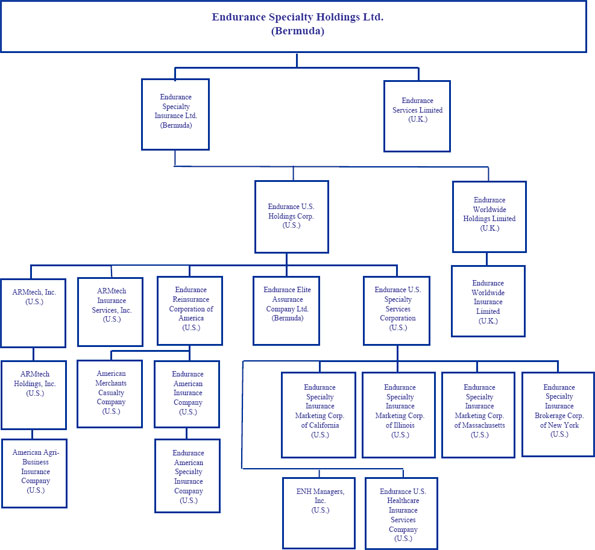 (FLOW CHART)