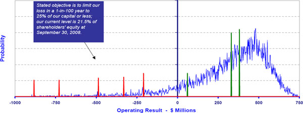 (LINE GRAPH)