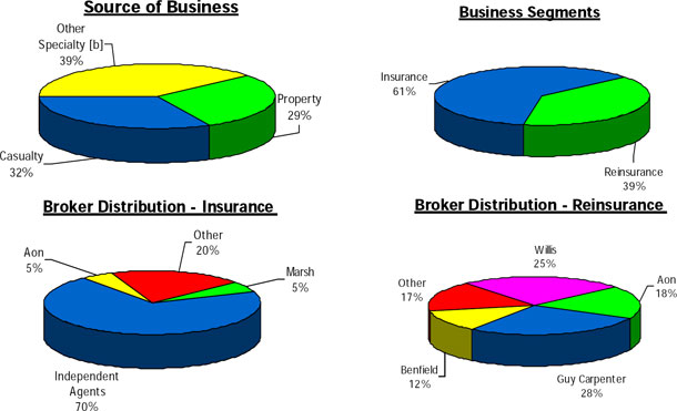 (PIE CHART)