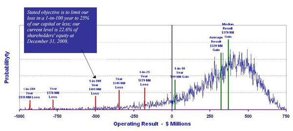 (LINE GRAPH)