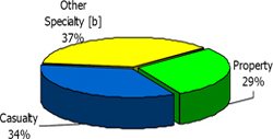 (PIE CHART)