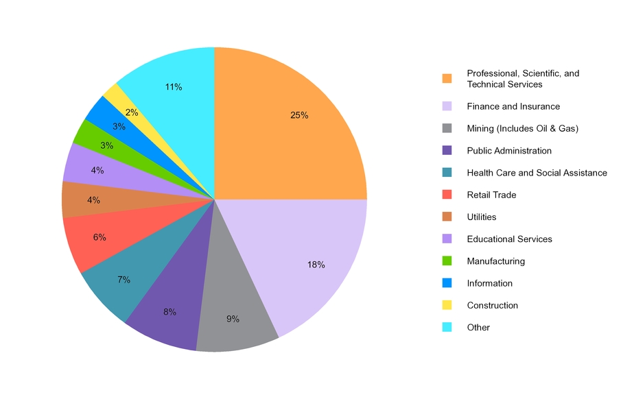 ex991q320_chart-48830a01.jpg