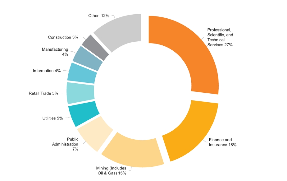 ex991q320_chart-53487.jpg