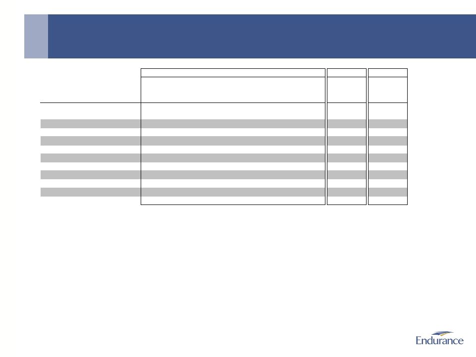 Risk Factors in our most recent Annual Report on Form 10-K.