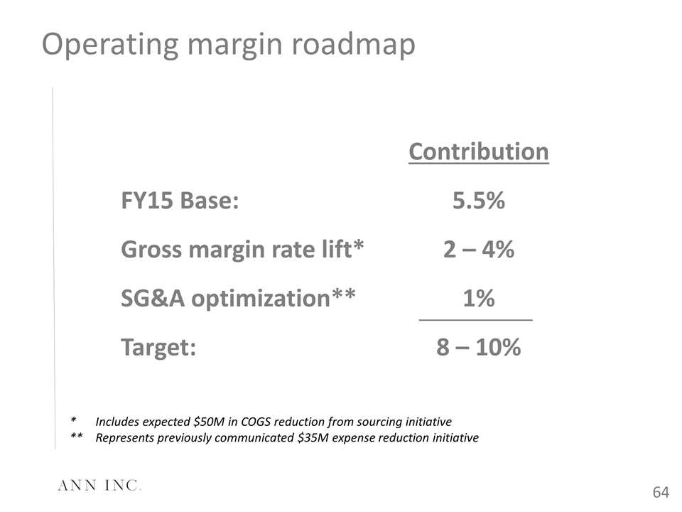 Slide 64