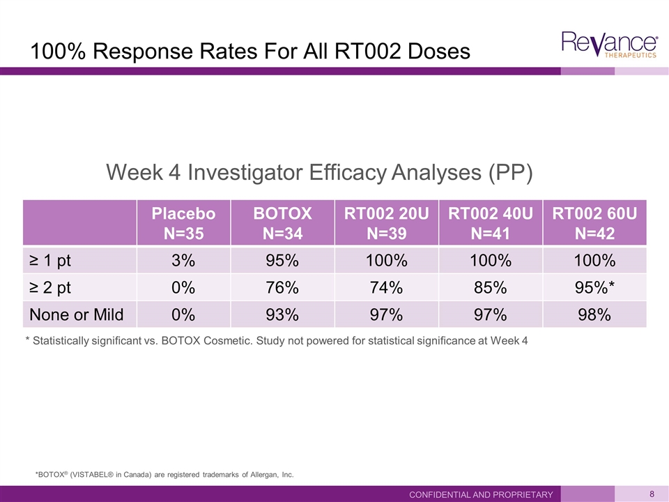 Slide 8