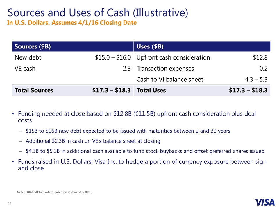 Slide 12