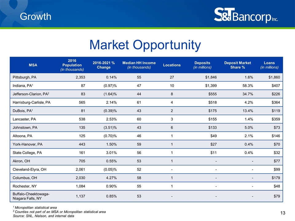 Slide 13