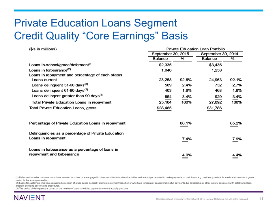 Slide 11