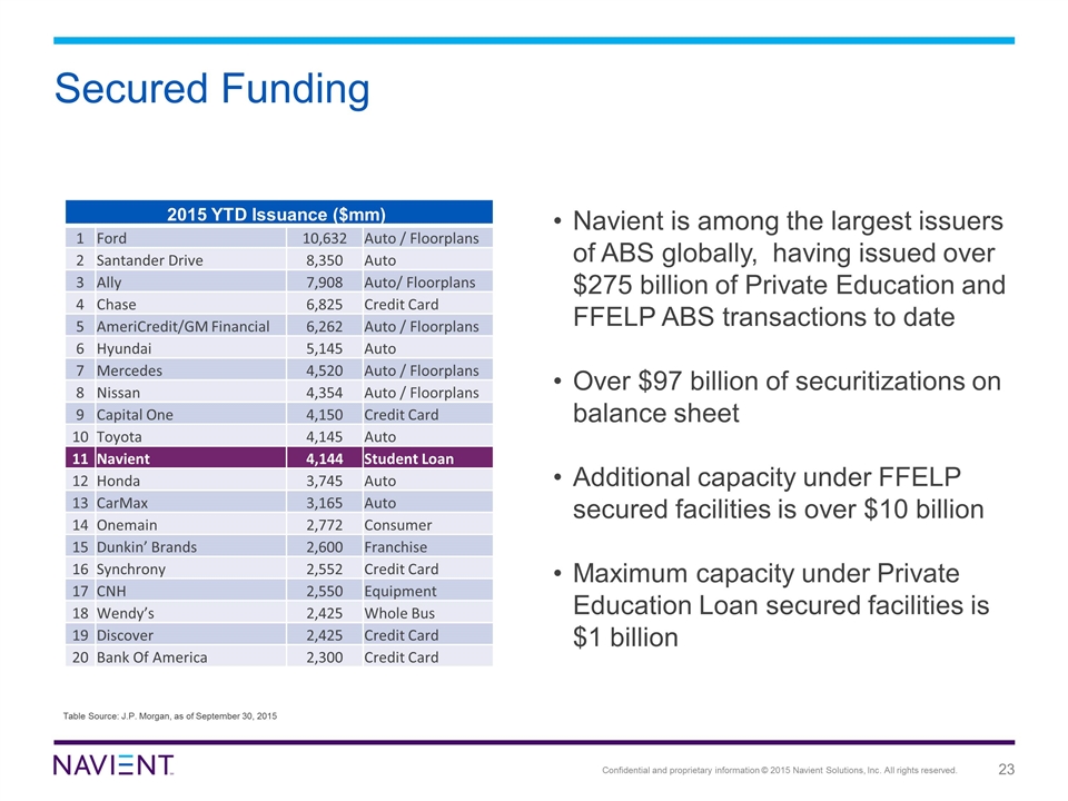 Slide 23