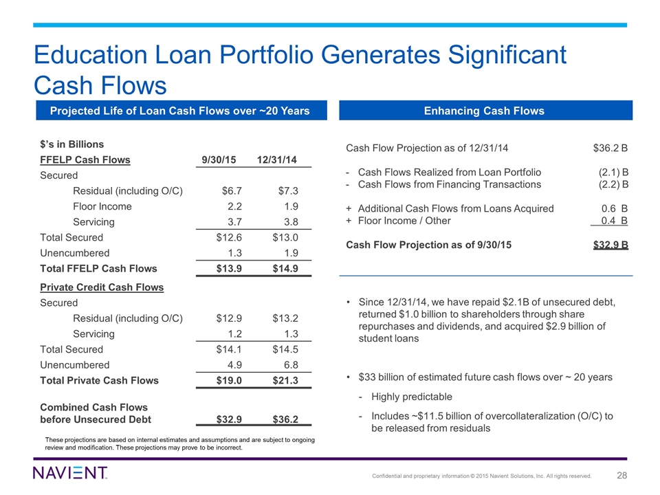 Slide 28