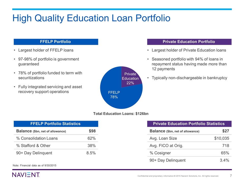 Slide 7