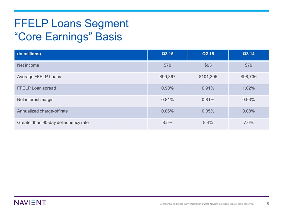 Slide 8